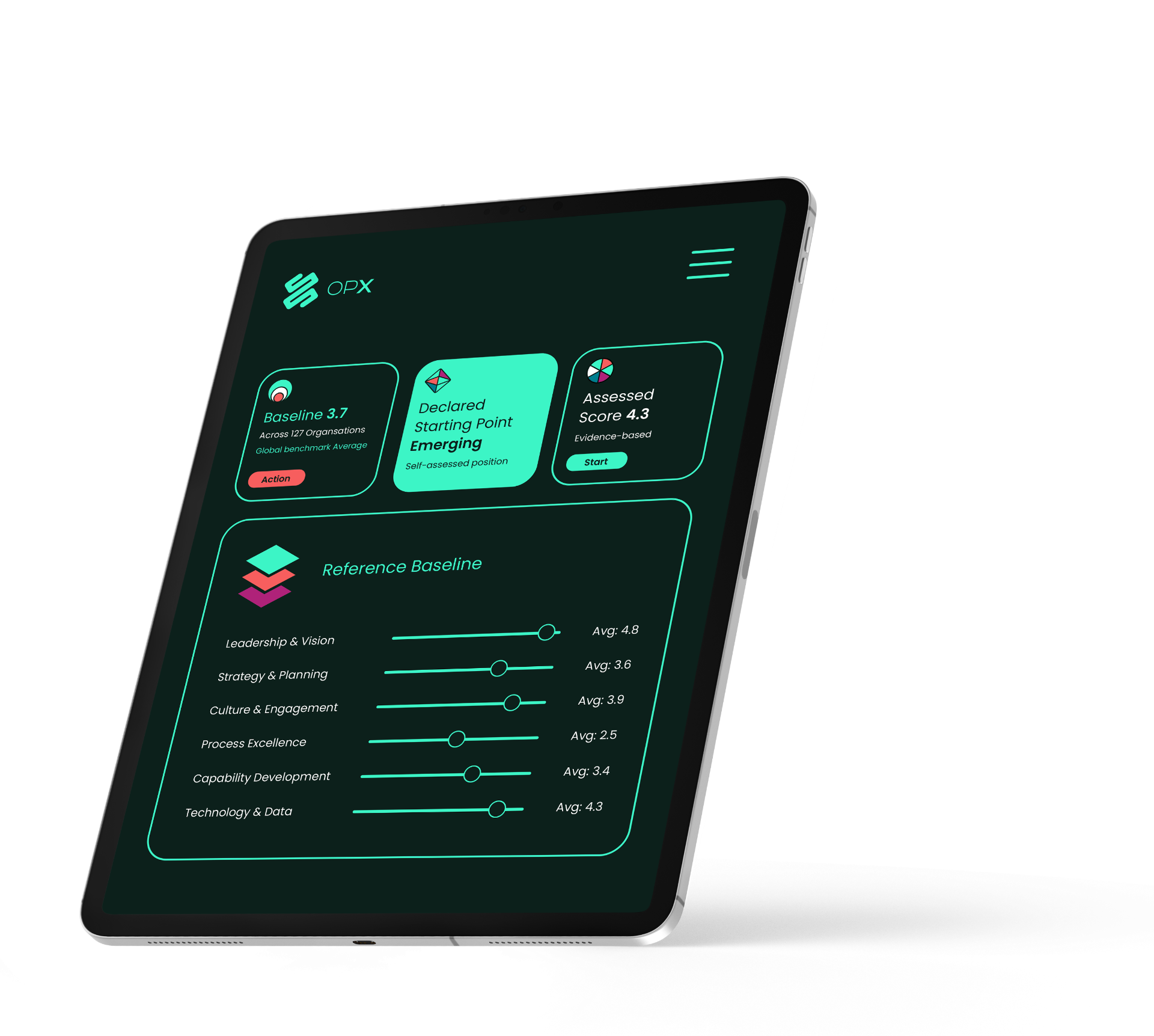 OpX OS baseline assessment dashboard on an iPad
