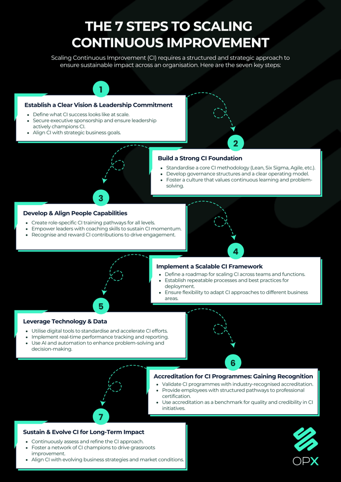 7 Steps to Scaling CI